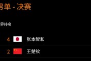 雷速体育下载:WTT横滨冠军赛男单决赛直播频道平台 今天王楚钦vs张本智和直播观看入口